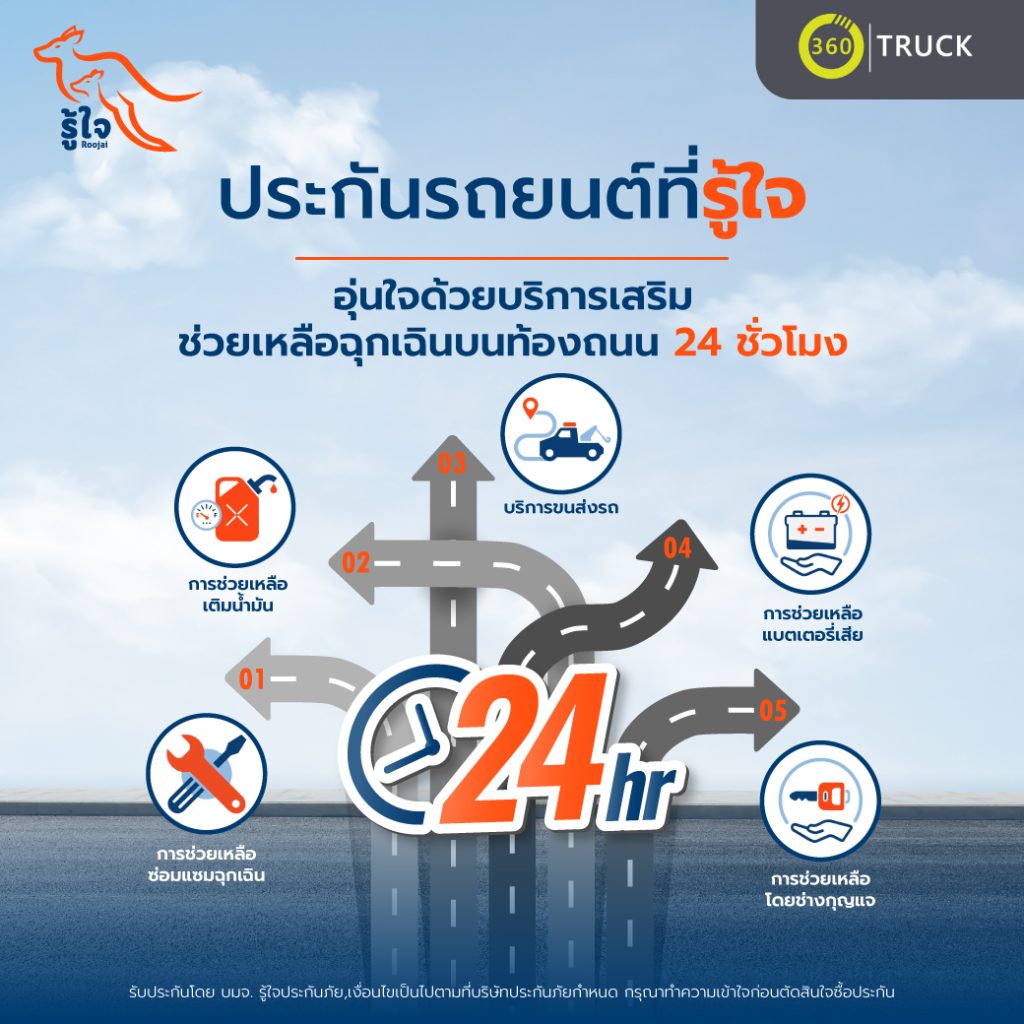 ประกันรถยนต์ที่รู้ใจ